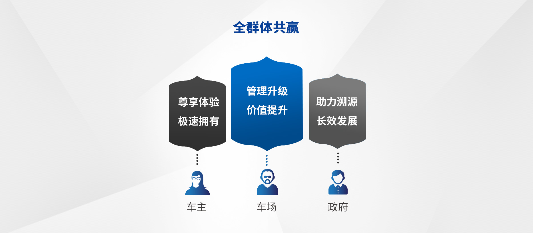 智慧停車場(chǎng)收費(fèi)系統(tǒng)、智能停車場(chǎng)管理系統(tǒng)、無(wú)人收費(fèi)停車場(chǎng)服務(wù)