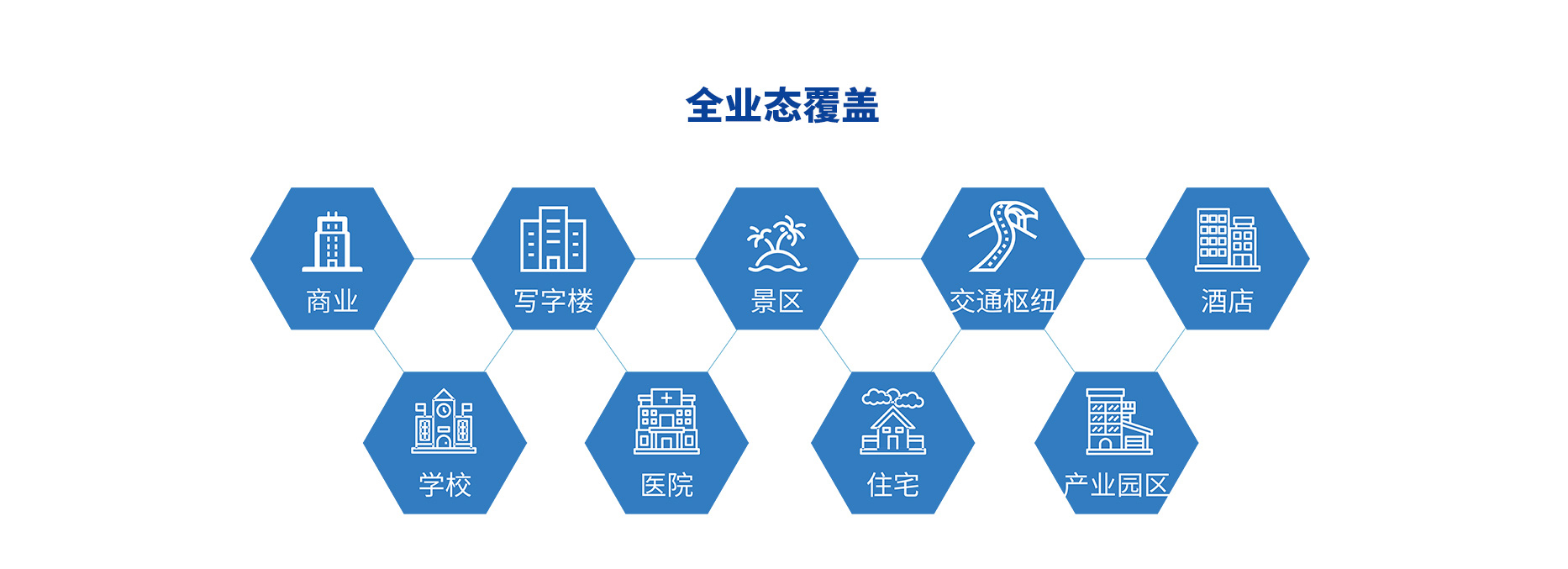 智慧停車場(chǎng)收費(fèi)系統(tǒng)、智能停車場(chǎng)管理系統(tǒng)、無(wú)人收費(fèi)停車場(chǎng)服務(wù)